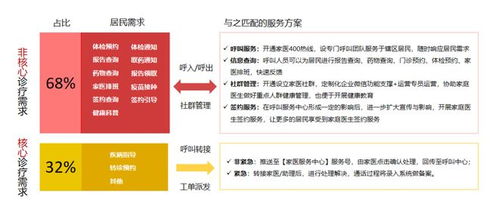 家庭医生签约实践案例 双重赋能,精准服务